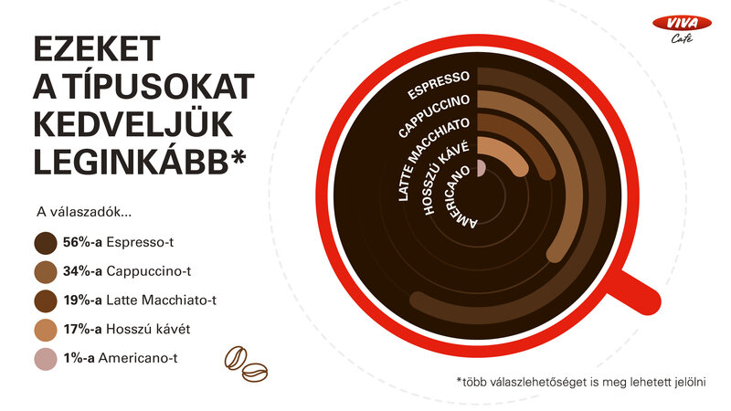 Kávé infografika 2